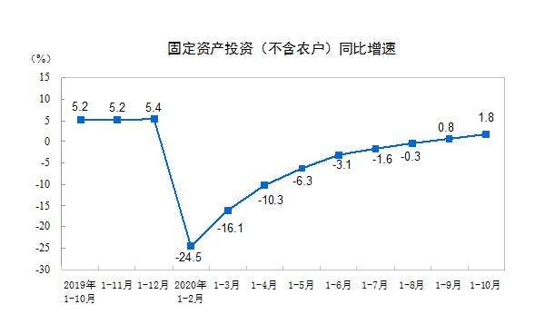 食品傳送帶廠家：餐飲收入增速年內(nèi)首次轉(zhuǎn)正，報復(fù)性吃喝來了？