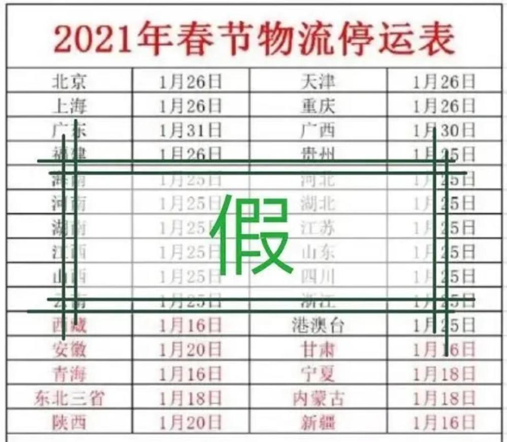 輸送帶廠家：2021年春節(jié)快遞停運(yùn)？官方回應(yīng)來了